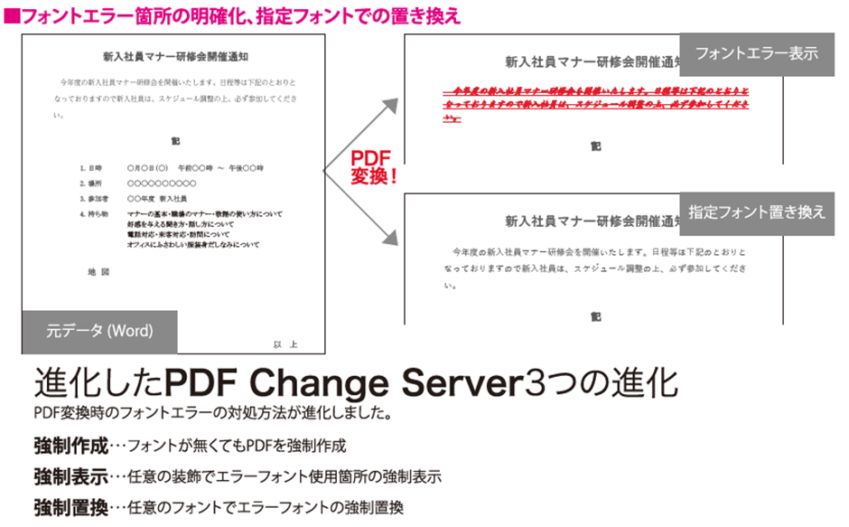 進化したPDF Change Serverのポイントの図