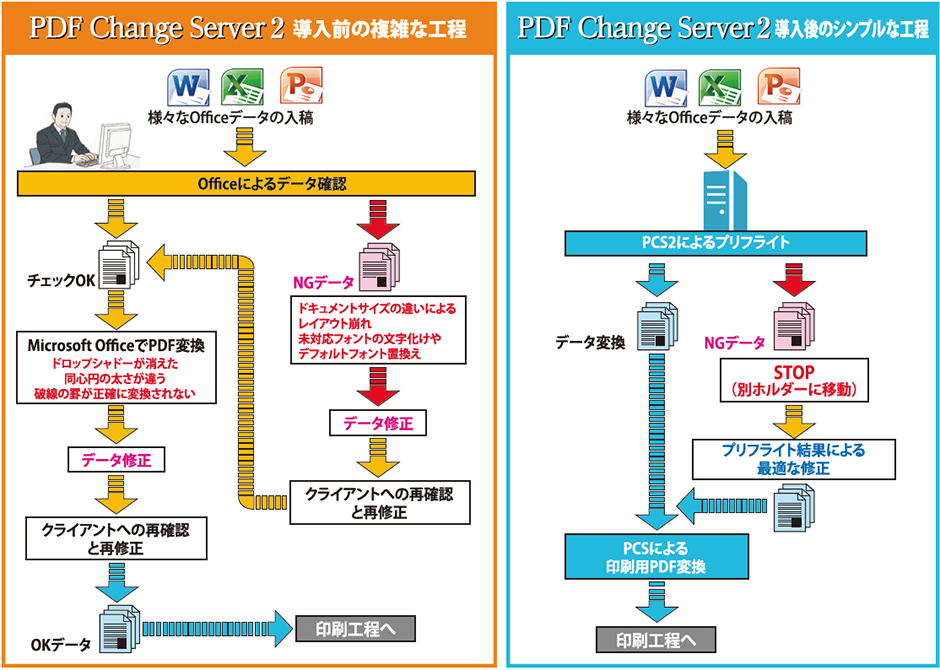 PDF Change Server2 導入前と導入後